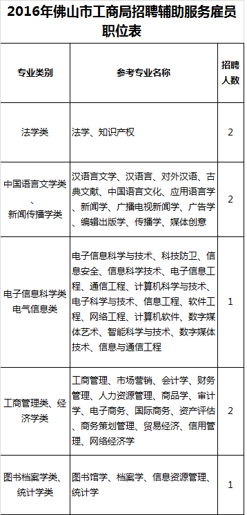 福利贴!想跳槽的看过来?广佛多个事业单位招人啦!数字文化创意内容应用服务岗位火热来袭